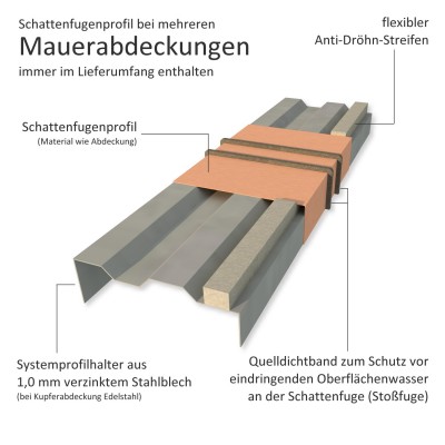 Eckelement aus Stahlblech verzinkt Kupferbraun für 16 cm Mauerbreite